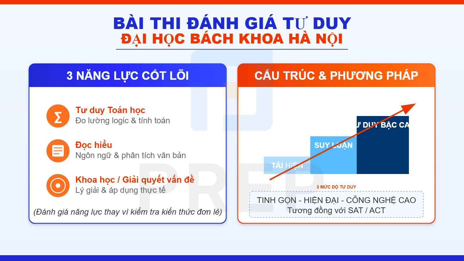 Giới thiệu bài thi ĐGNL Đại học Bách Khoa Hà Nội