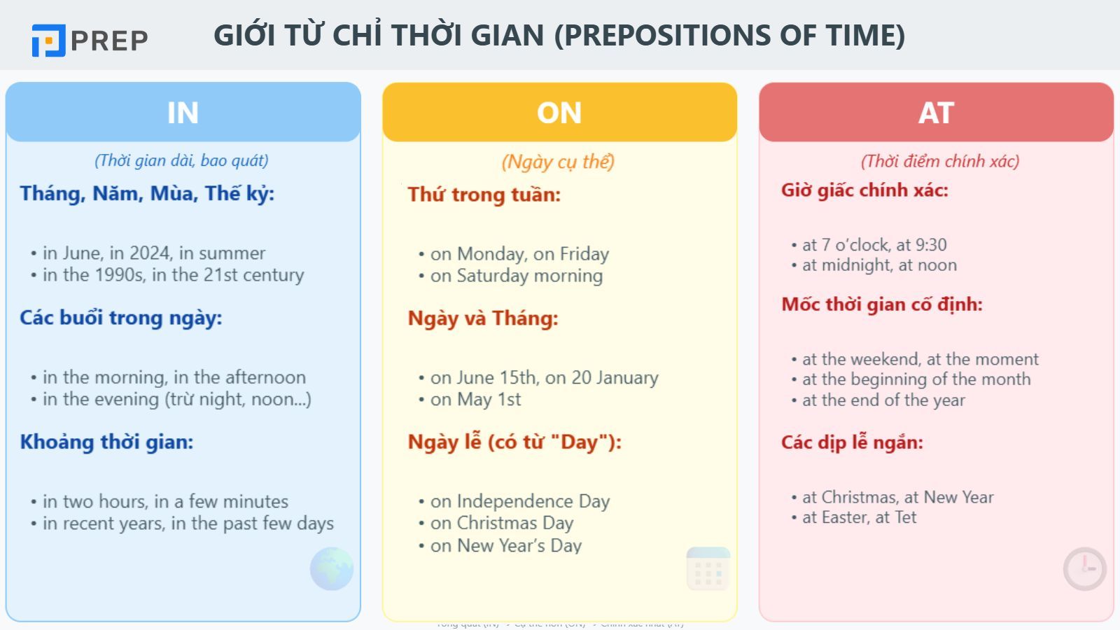 gioi-tu-chi-thoi-gian-in-on-at.jpg