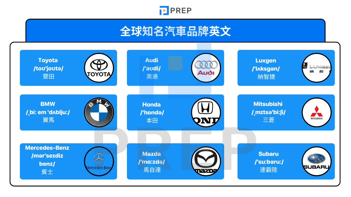全球知名汽車品牌英文