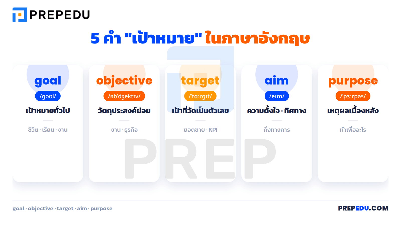 รวมคำศัพท์ 'เป้าหมาย' ในภาษาอังกฤษ