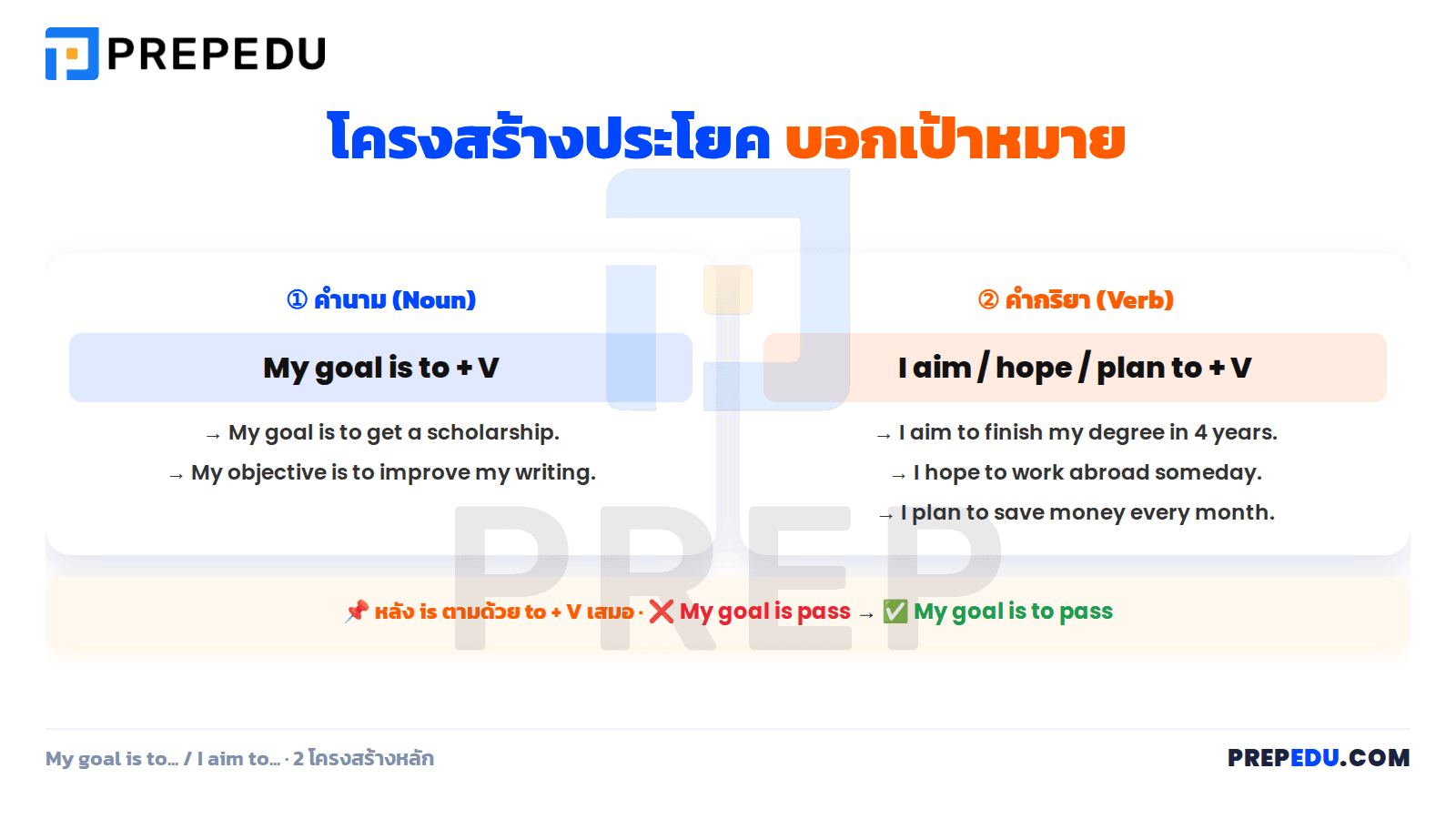 โครงสร้างประโยคบอกเป้าหมายในภาษาอังกฤษ