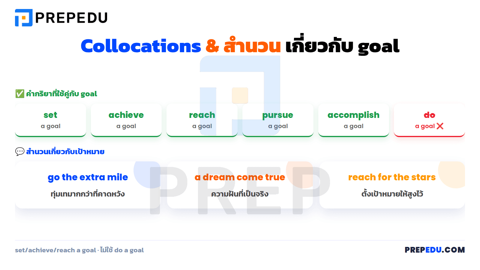 Collocations และสำนวนเกี่ยวกับเป้าหมายในภาษาอังกฤษ