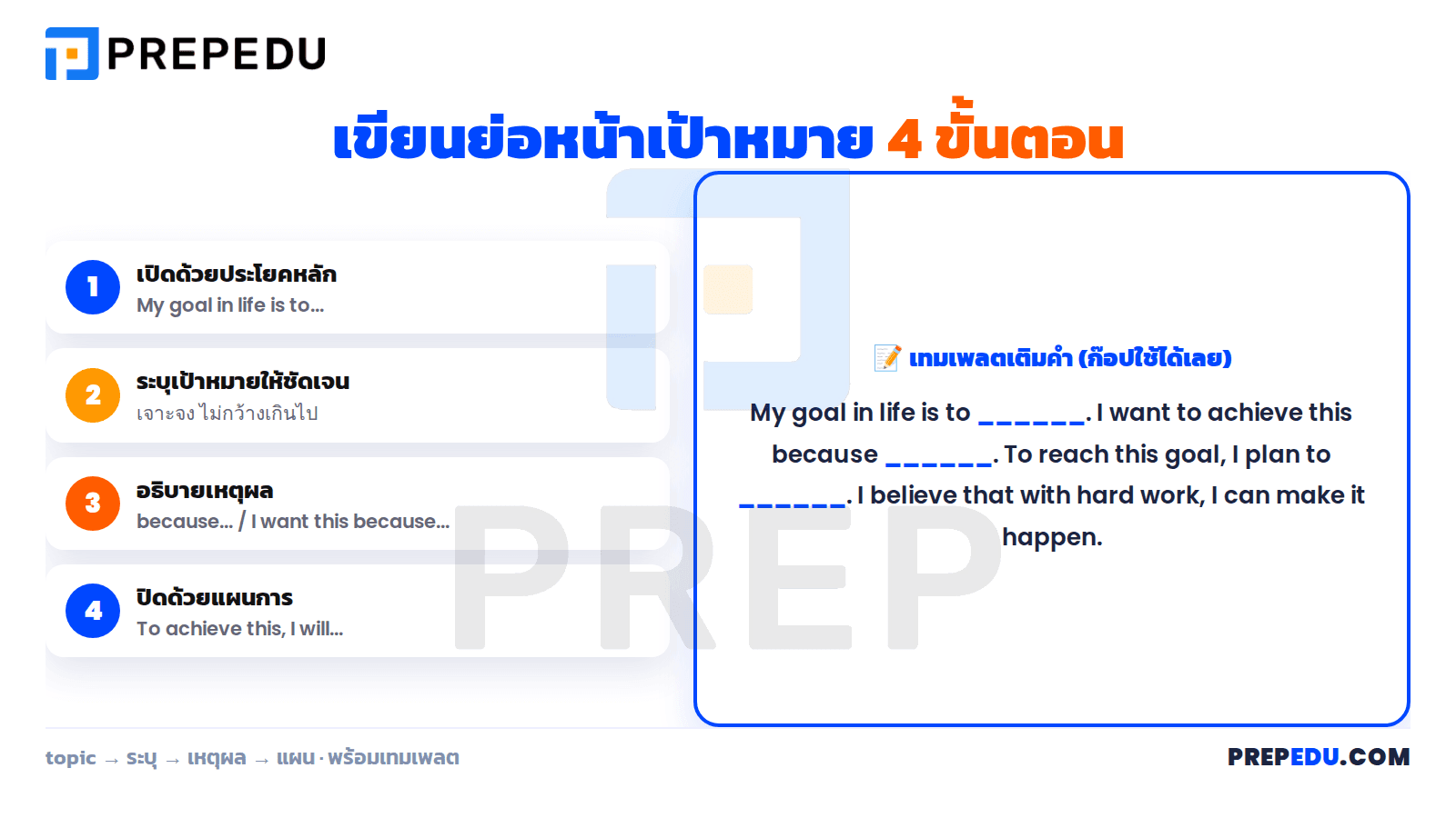 4 ขั้นตอน เขียนย่อหน้าเป้าหมายในชีวิตเป็นภาษาอังกฤษ