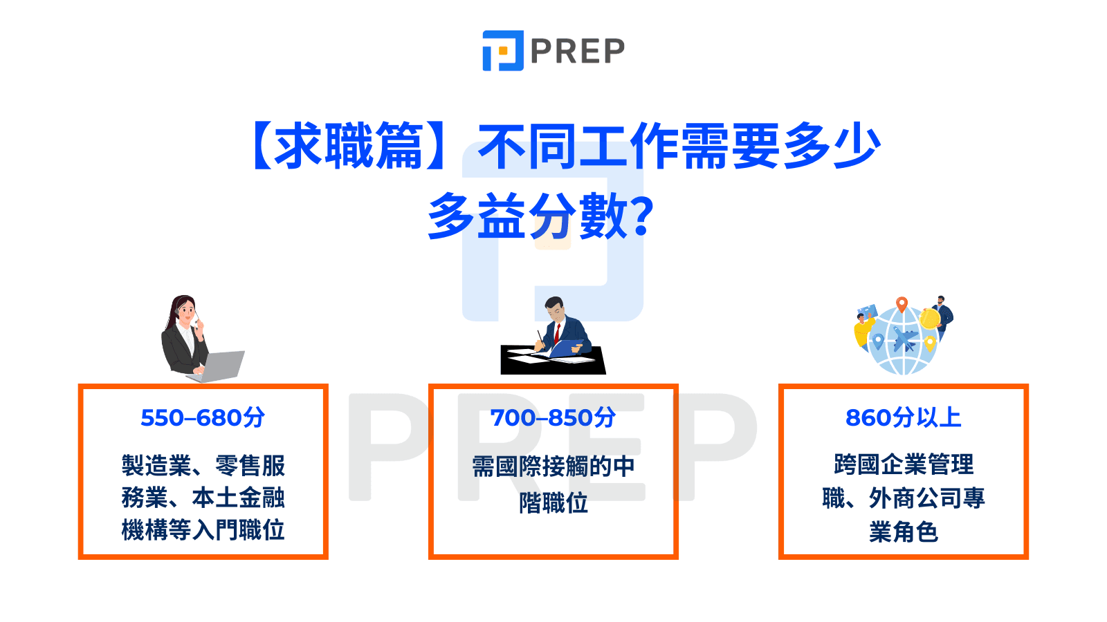 【求職篇】不同工作需要多少多益分數？