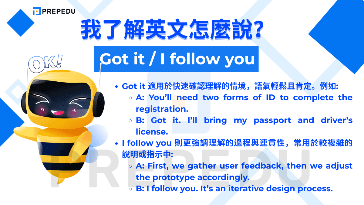 Got it 和 I follow you 是表達「我懂了英文」最自然且道地的方式