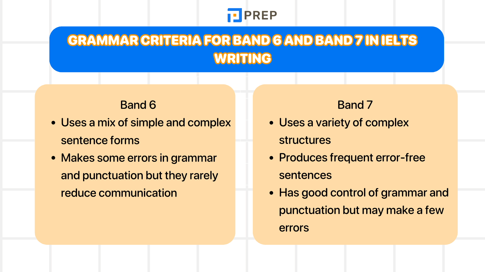 Grammar criteria for Band 6 and Band 7 in IELTS Writing