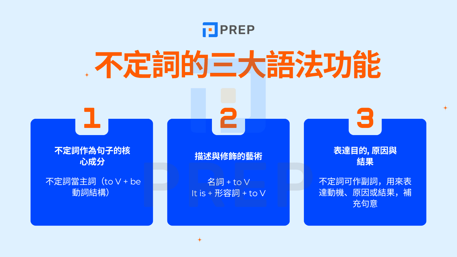 不定詞的三大語法功能