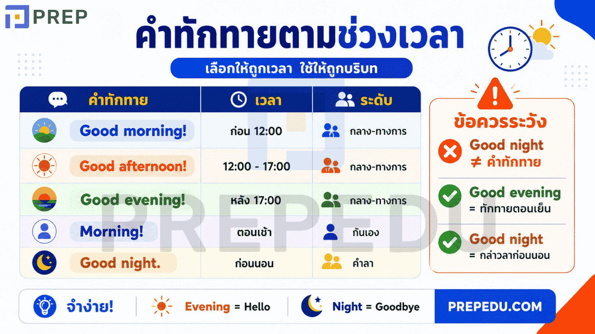 คำทักทายตามช่วงเวลา