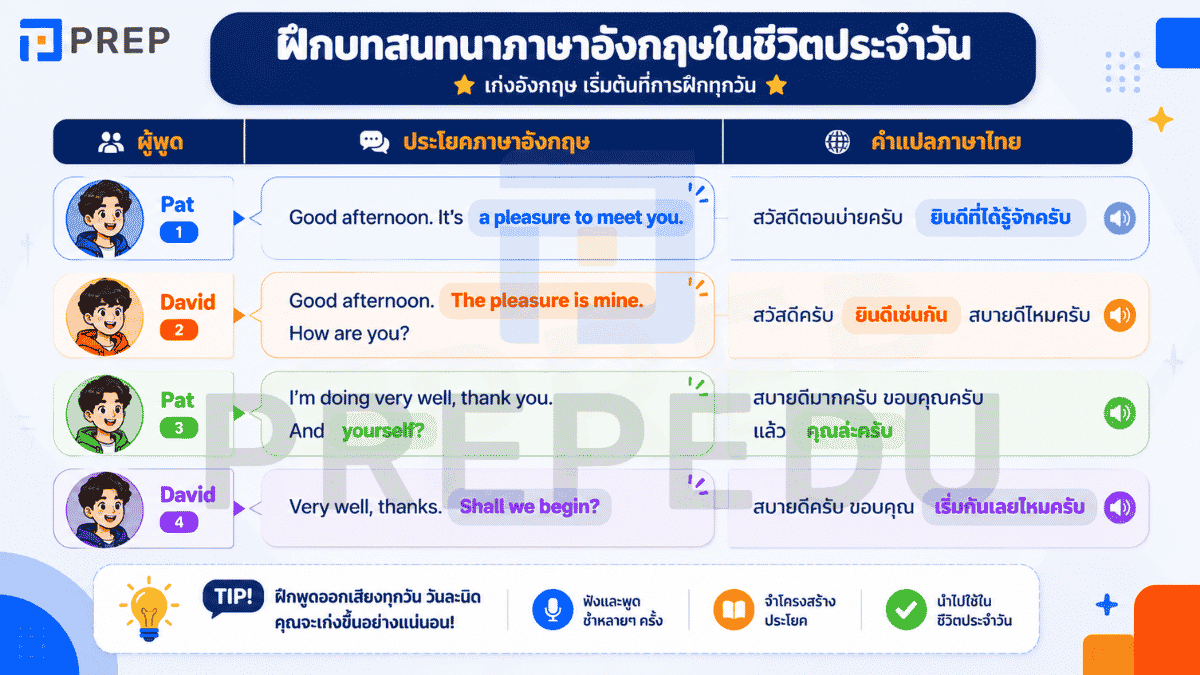 วิธีตอบรับคำทักทายภาษาอังกฤษให้ฟังดูเป็นธรรมชาติ