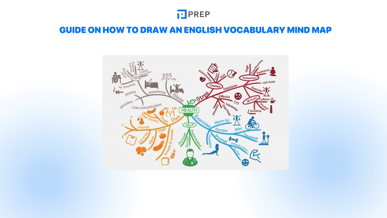 guide-on-how-to-draw-an-english-vocabulary-mind-map-1.png