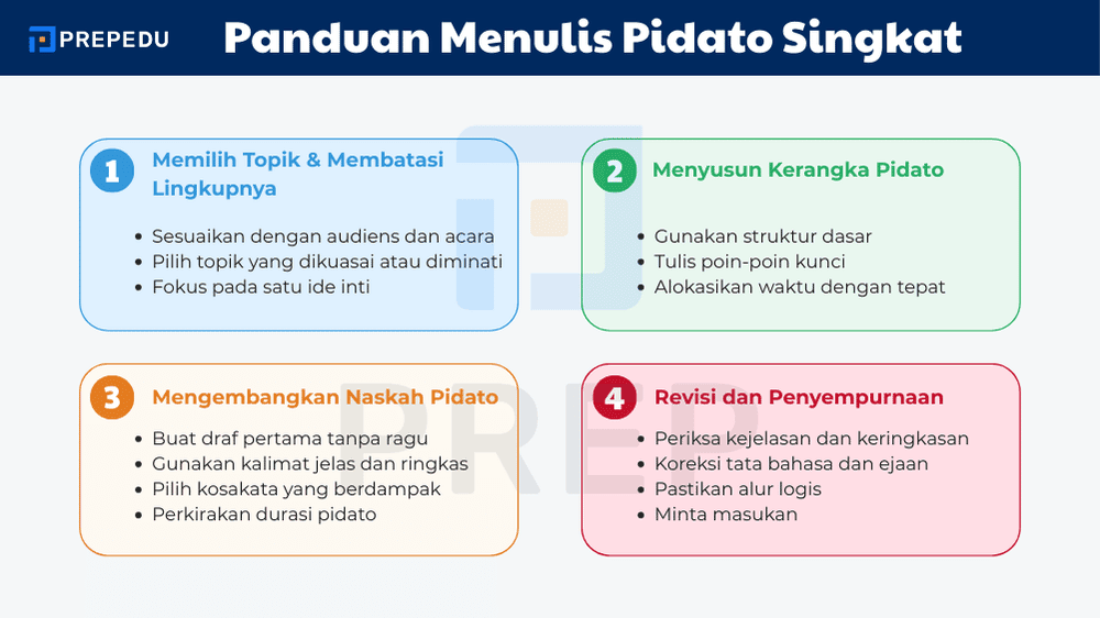 Panduan Menulis Pidato Singkat Bahasa Inggris