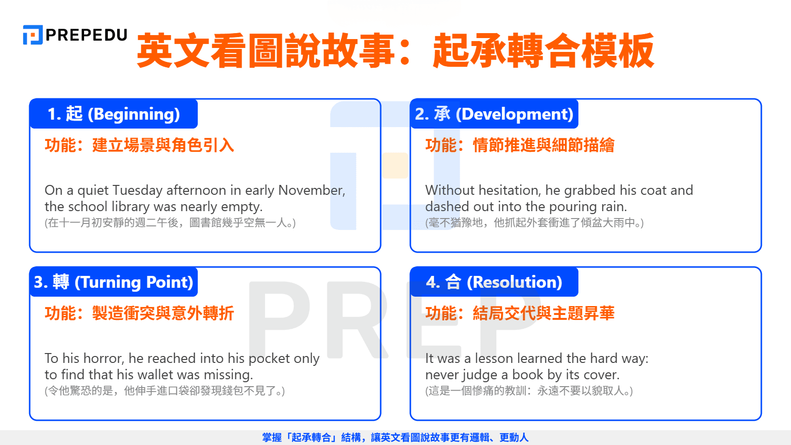 連環圖敘事——邏輯嚴密的「起承轉合」模板