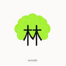 Hai chữ giống nhau tạo thành chữ hội ý