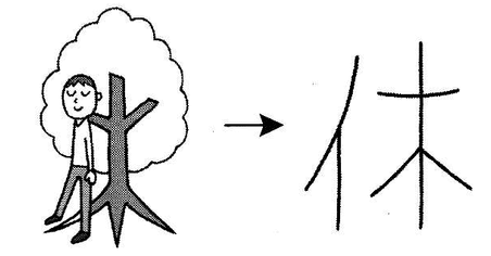 Hai chữ khác nhau tạo thành chữ hội ý