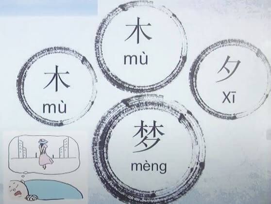 Hai chữ khác nhau tạo thành chữ hội ý