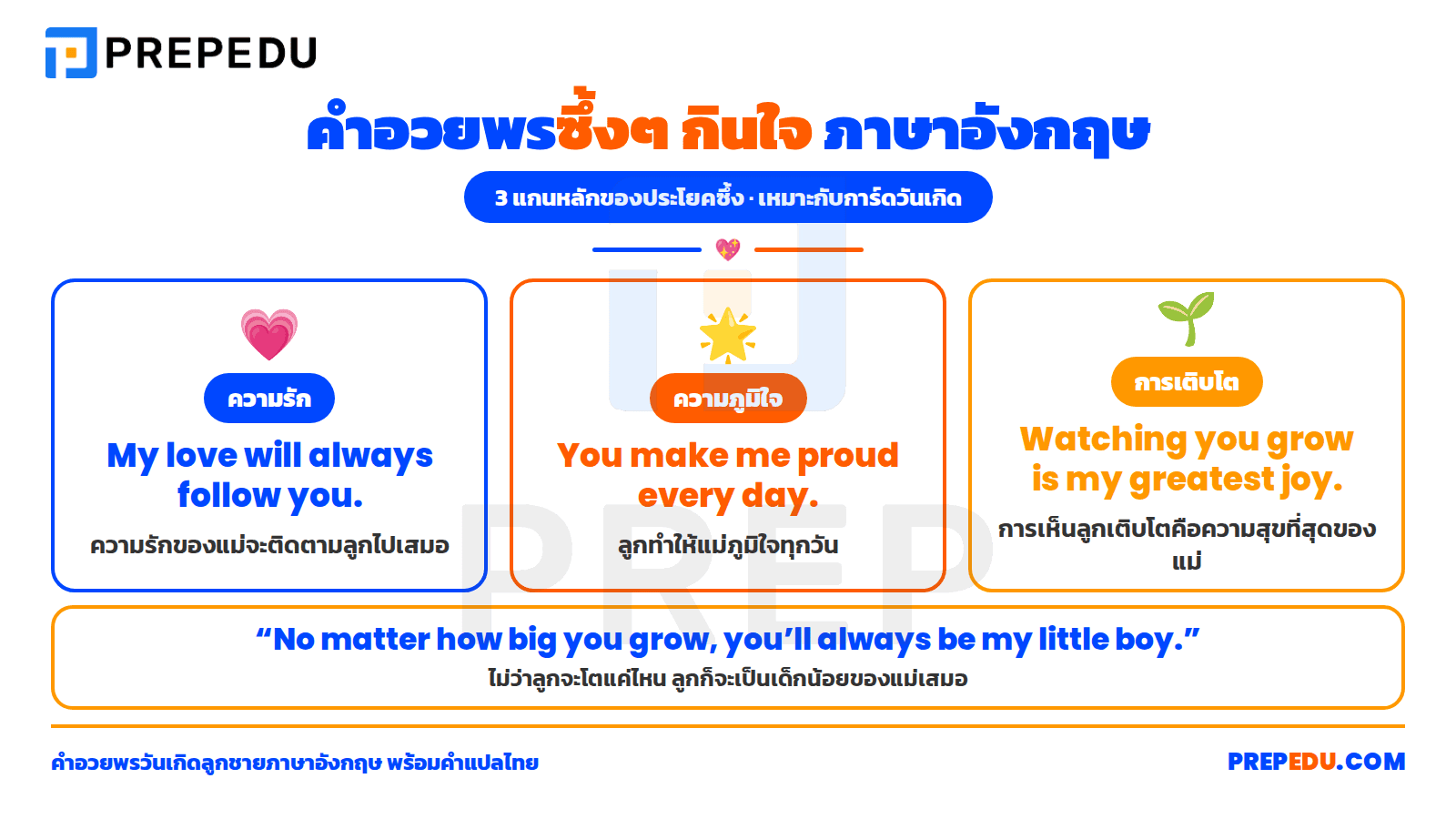 คำอวยพรวันเกิดลูกชาย ซึ้งๆ กินใจ ภาษาอังกฤษ