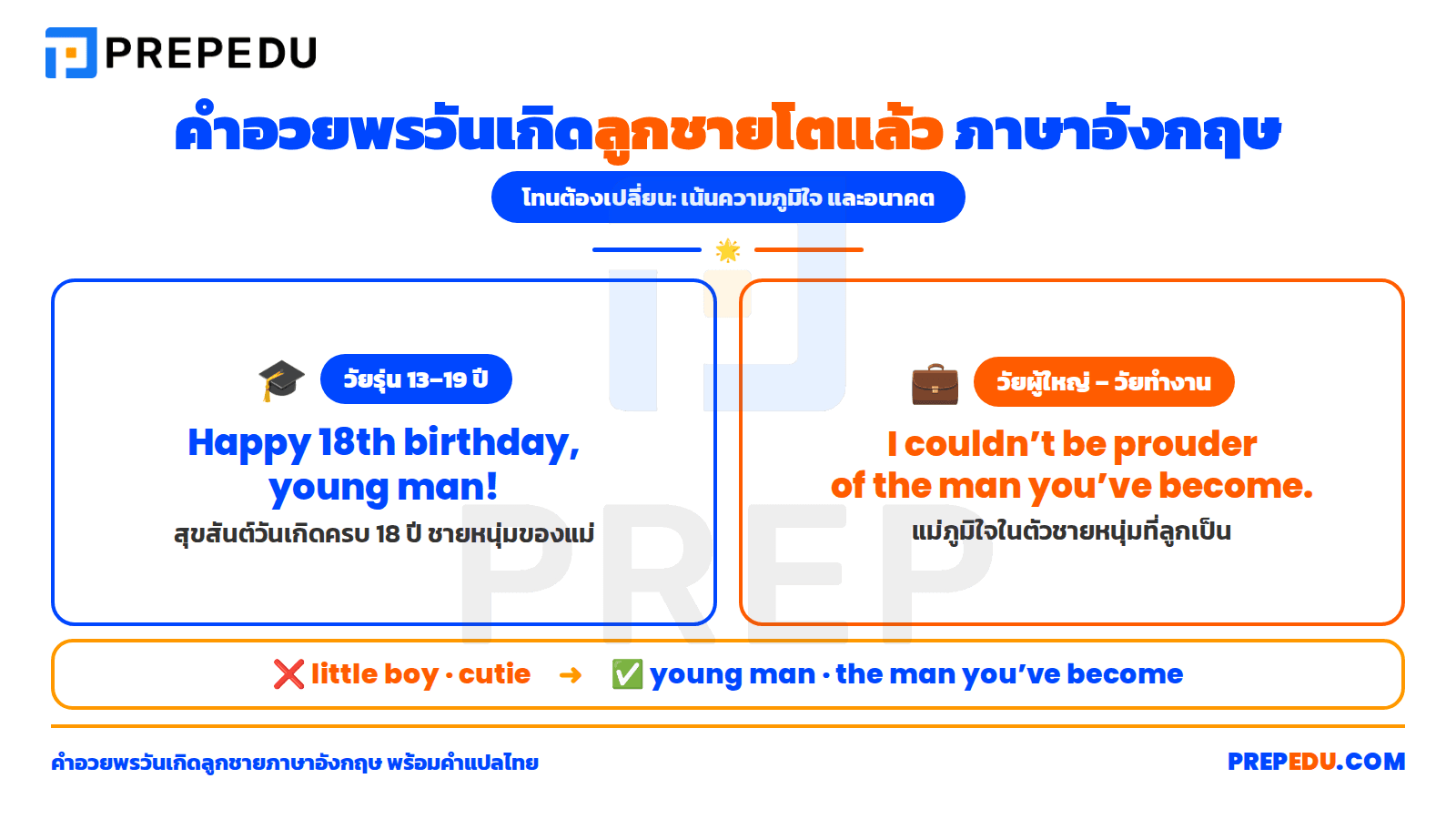 คำอวยพรวันเกิดลูกชายโตแล้ว ภาษาอังกฤษ