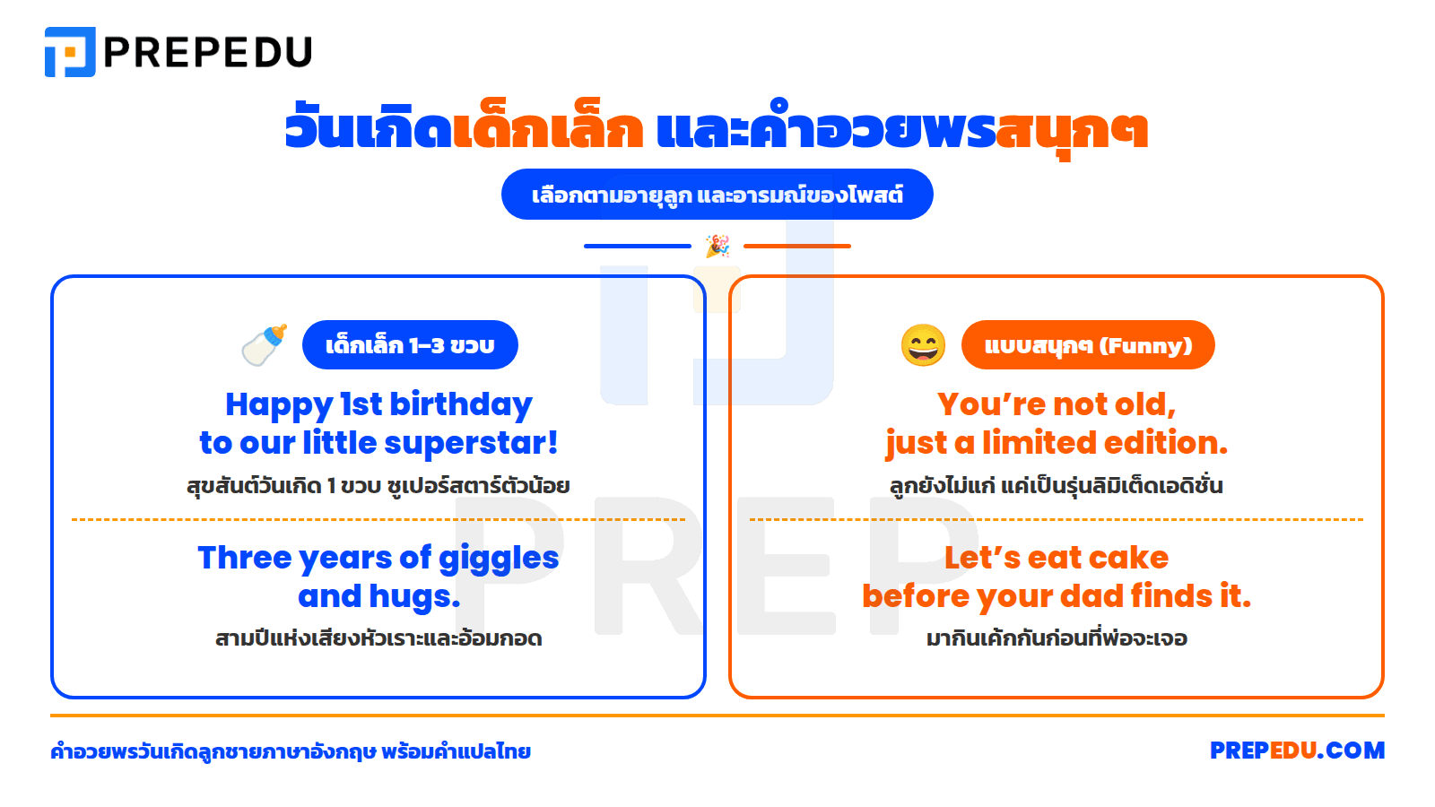 คำอวยพรวันเกิดลูกชายตามช่วงวัยและวันเกิดพิเศษ ภาษาอังกฤษ