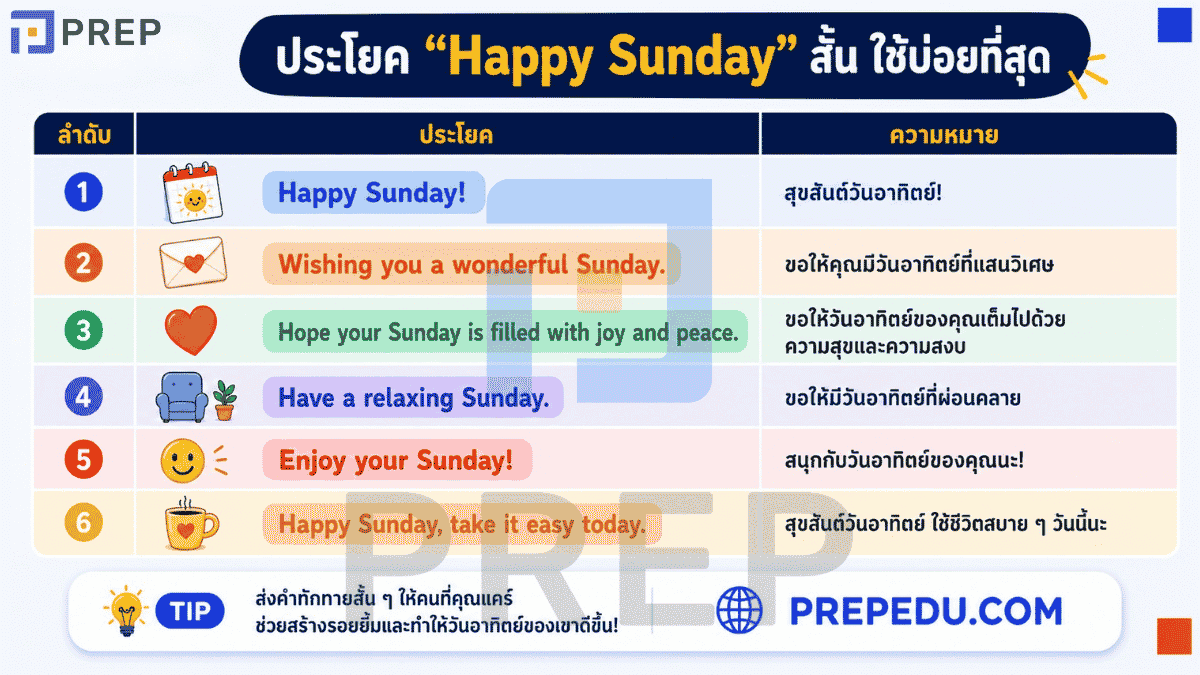 ประโยค Happy Sunday สั้น ใช้บ่อยที่สุด