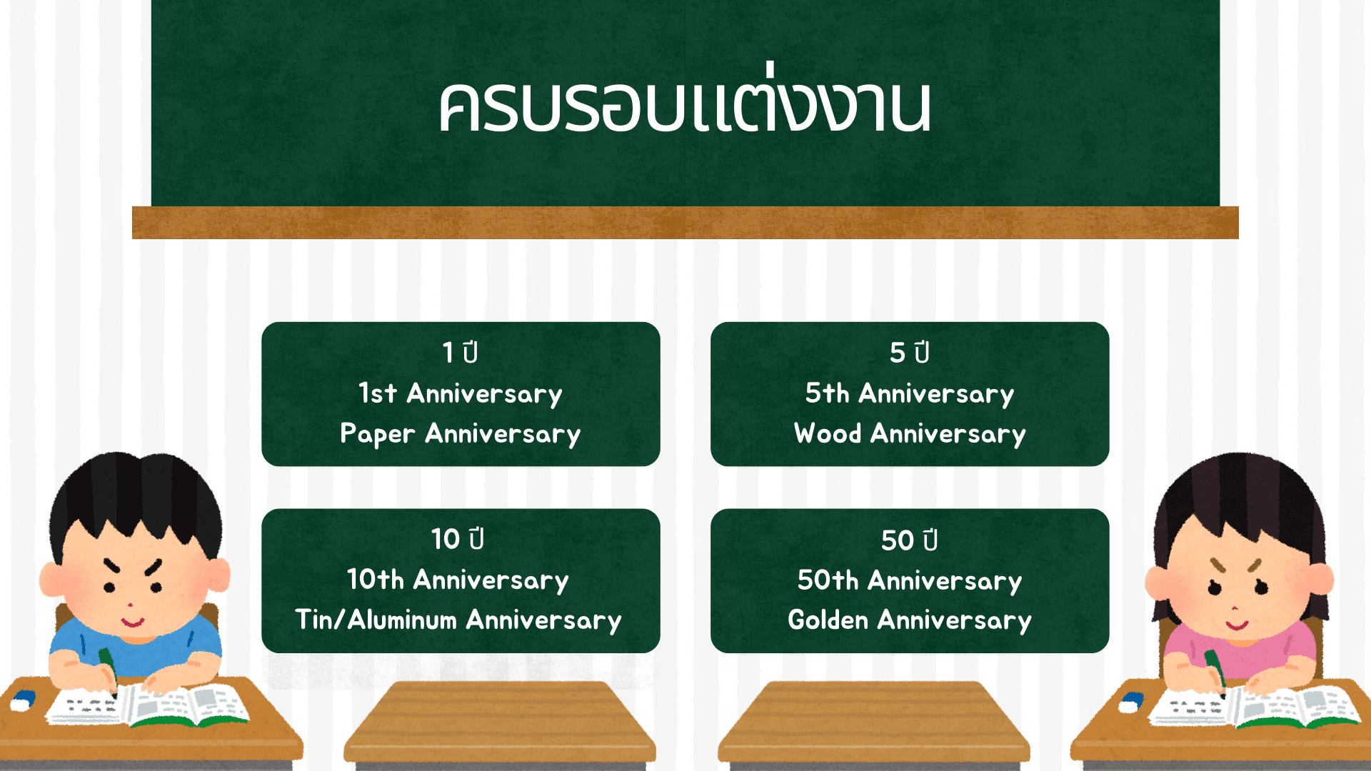 รวมคำอวยพรสุขสันต์ ครบรอบแต่งงาน ภาษาอังกฤษหวานๆ