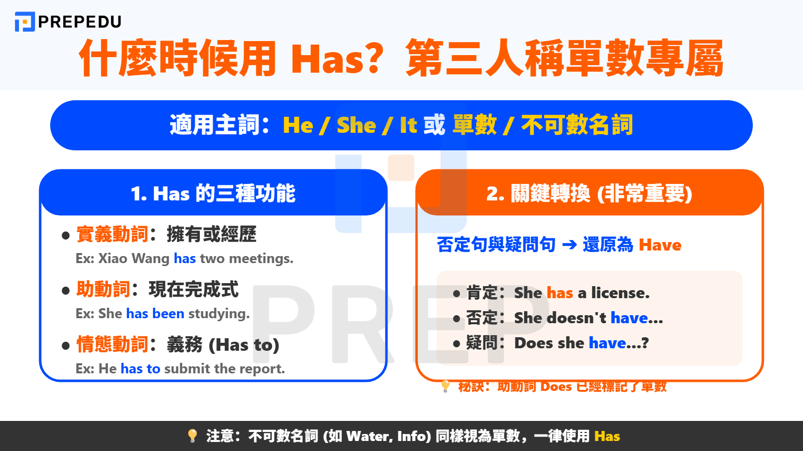 Has Had Have 用法之 Has：Has 和 Have 有什麼區別？