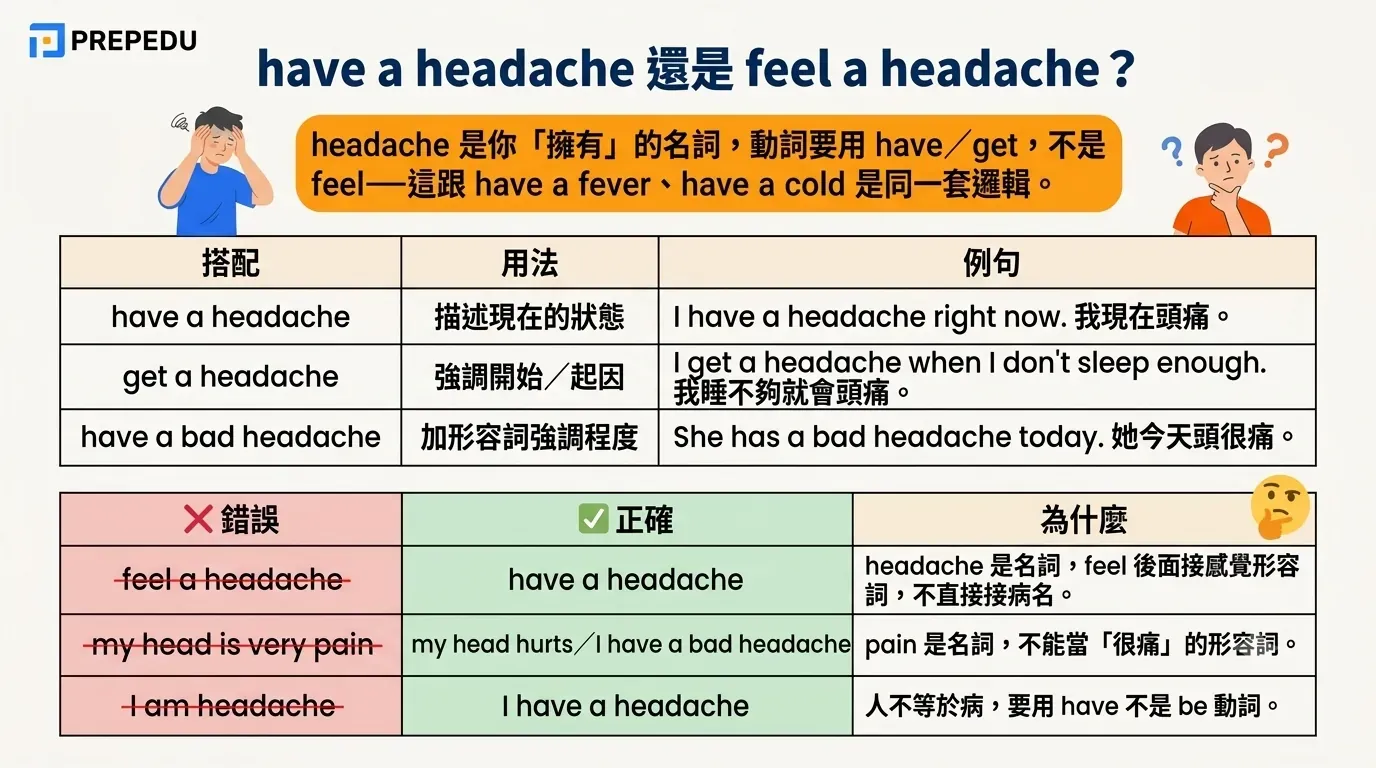 have-a-headache-vs-feel-a-headache.webp
