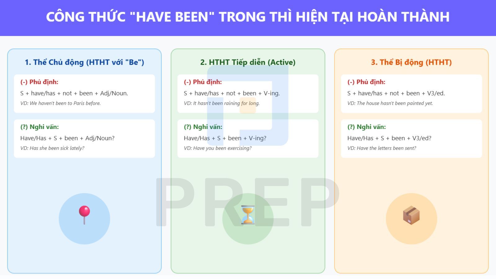 have-been-trong-thi-hien-tai-hoan-thanh.jpg