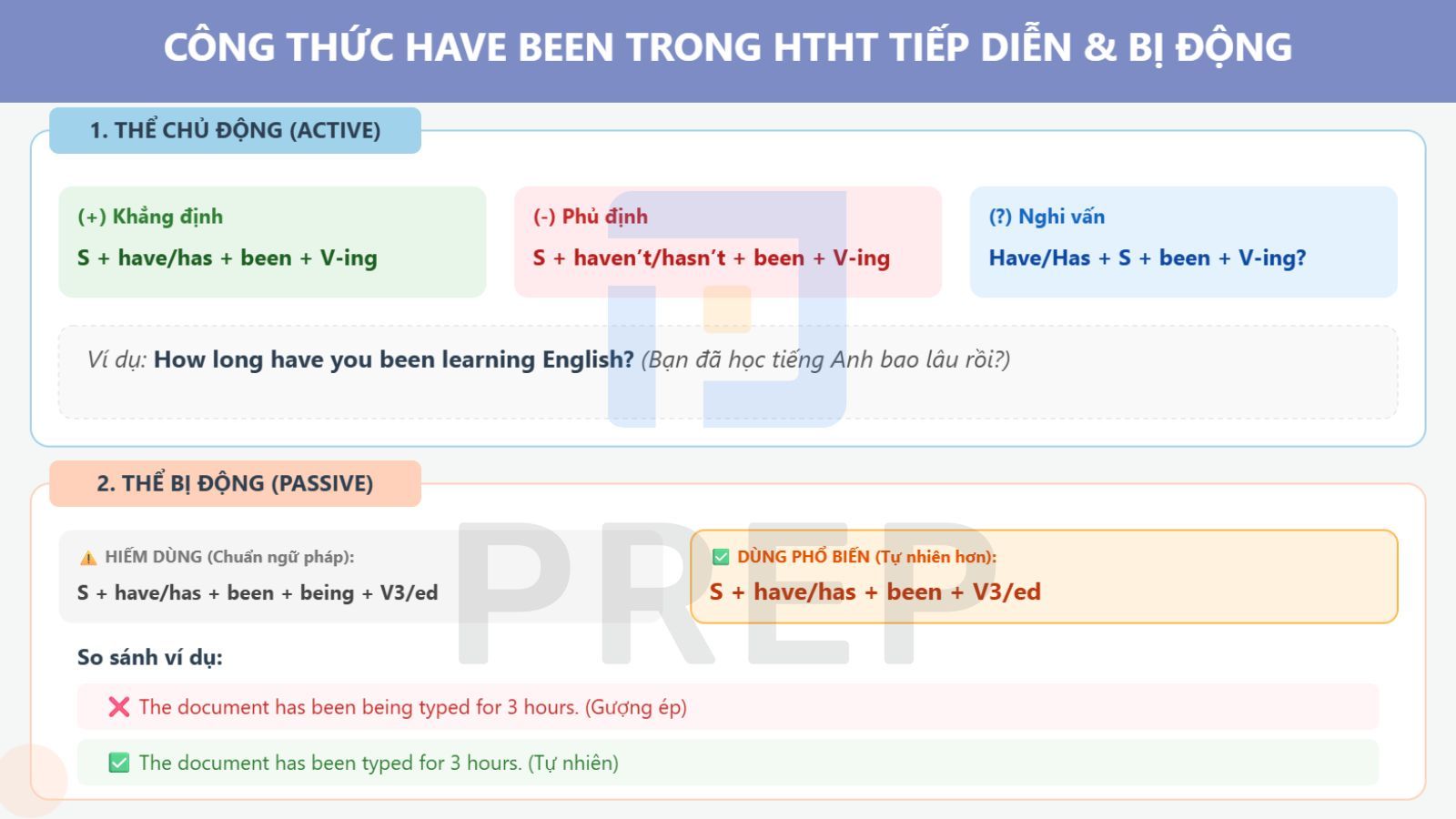 have-been-trong-thi-hien-tai-hoan-thanh-tiep-dien.jpg