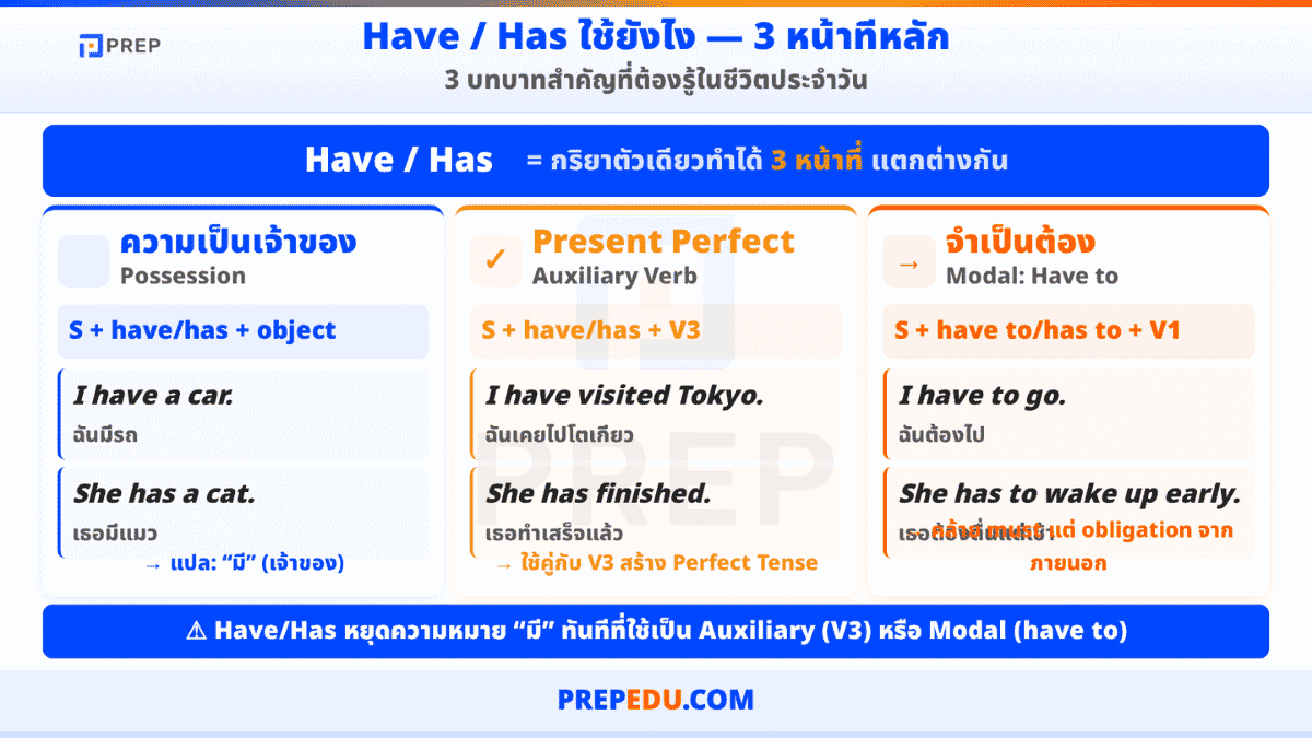 have-has-had-in-english-2.png