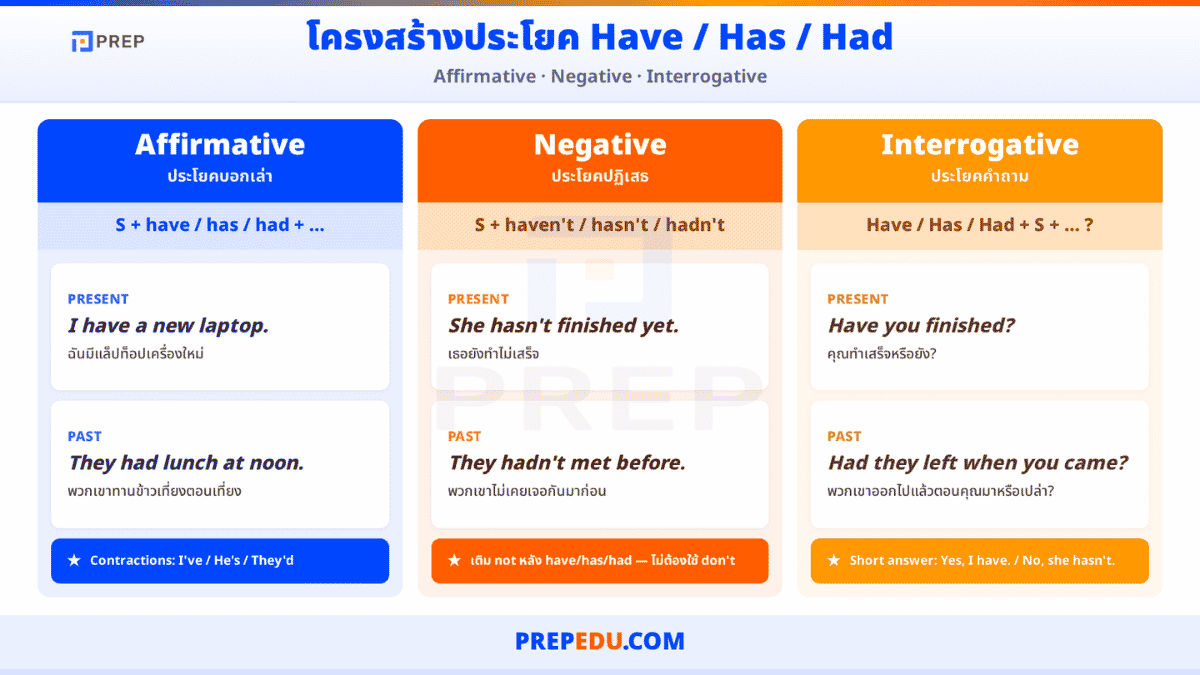 have-has-had-in-english-4.png