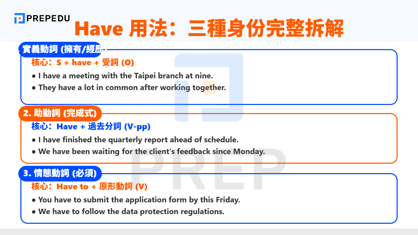 Have Had Has 用法之 Have：什麼時候用 Have？三種身份完整拆解
