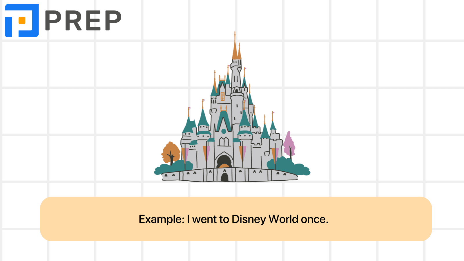 The usage of Once in English