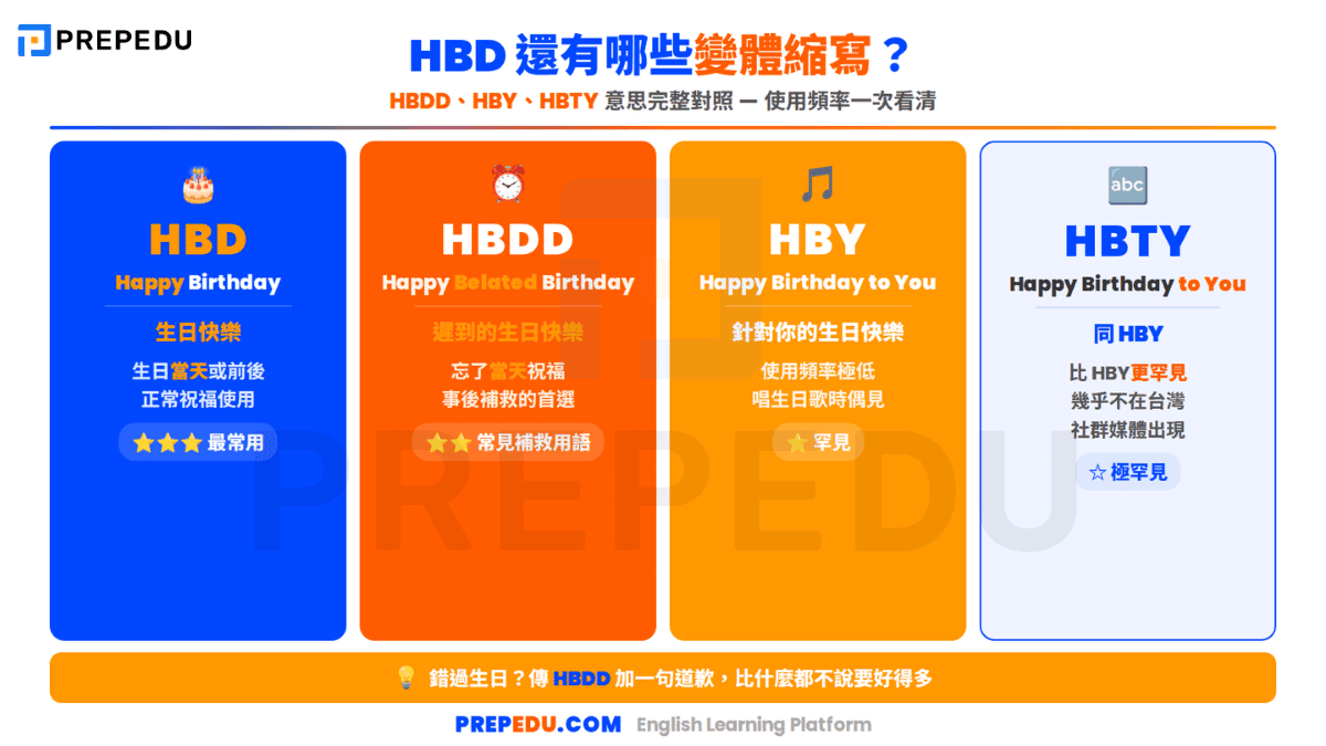 hbd-variations-meaning-of-hbdd-and-hby.png