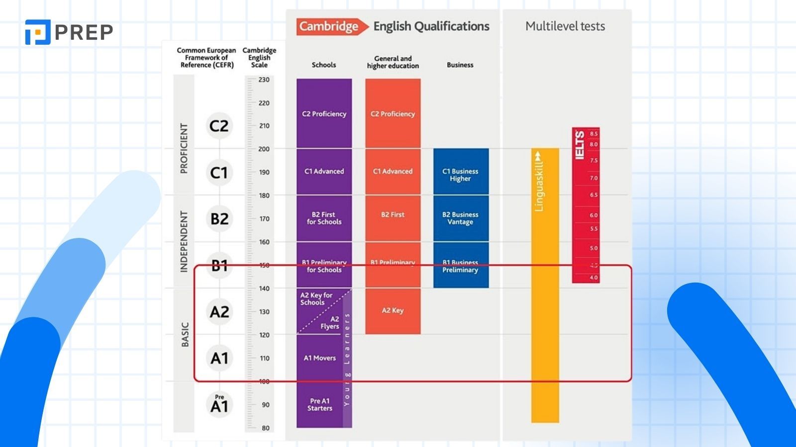 he-thong-cambridge-scale-score.jpg