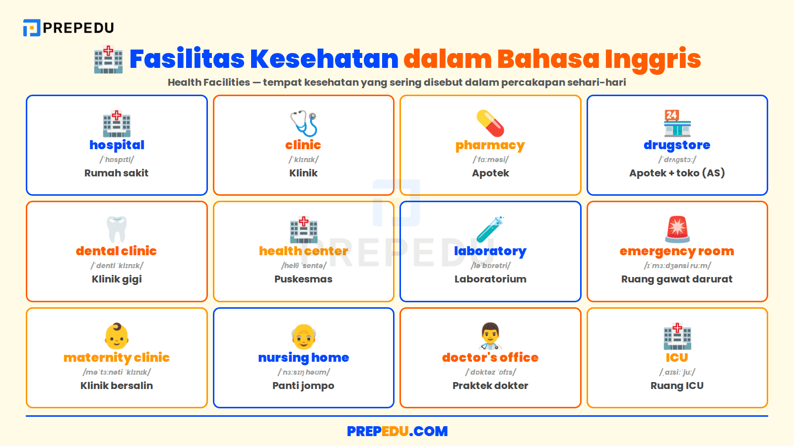 12 fasilitas kesehatan dalam bahasa Inggris