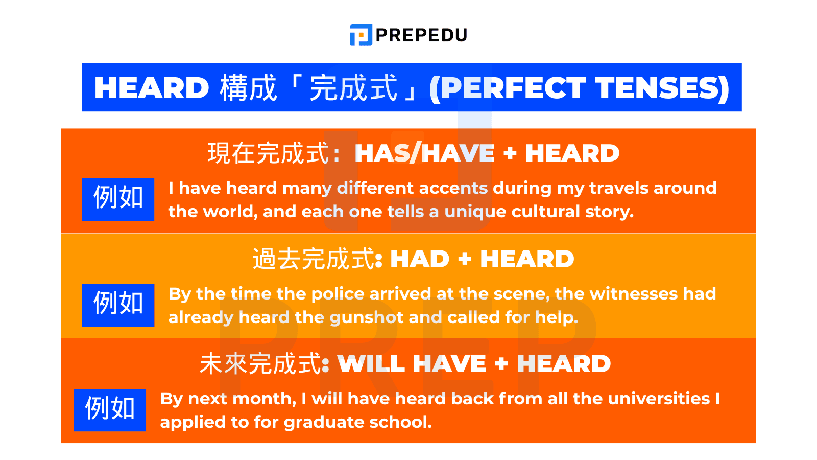 heard 構成「完成式」(Perfect Tenses)