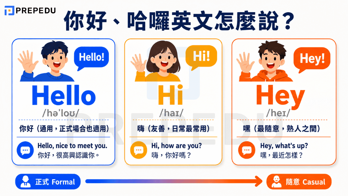 hello-hi-hey-english-greetings-vocabulary.png