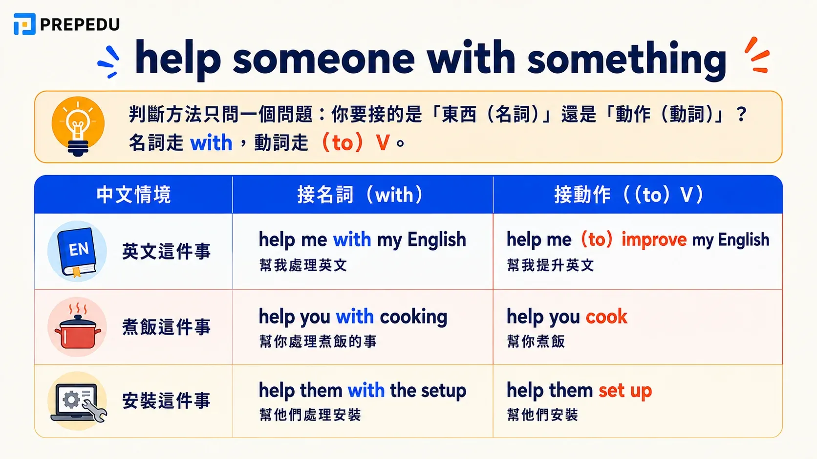 help me 動詞
