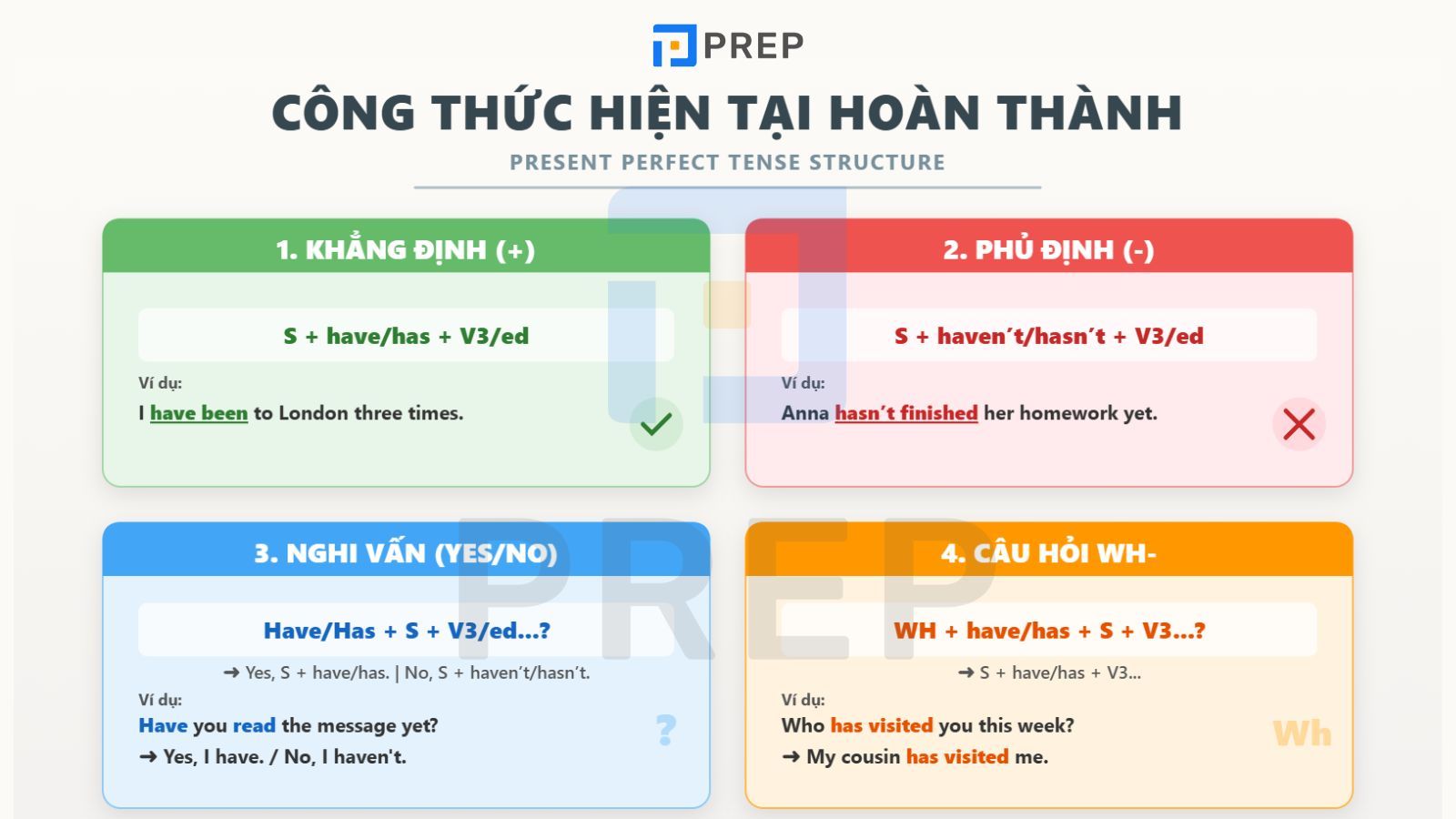 hien-tai-hoan-thanh.jpg