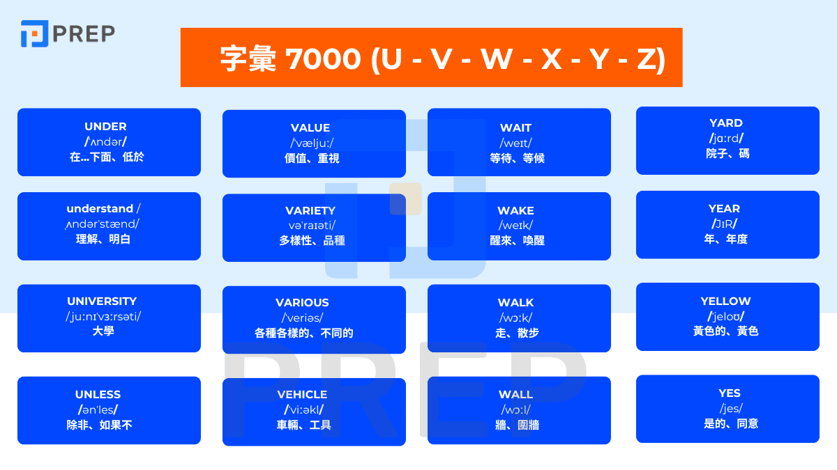 英文常用 7000 單字