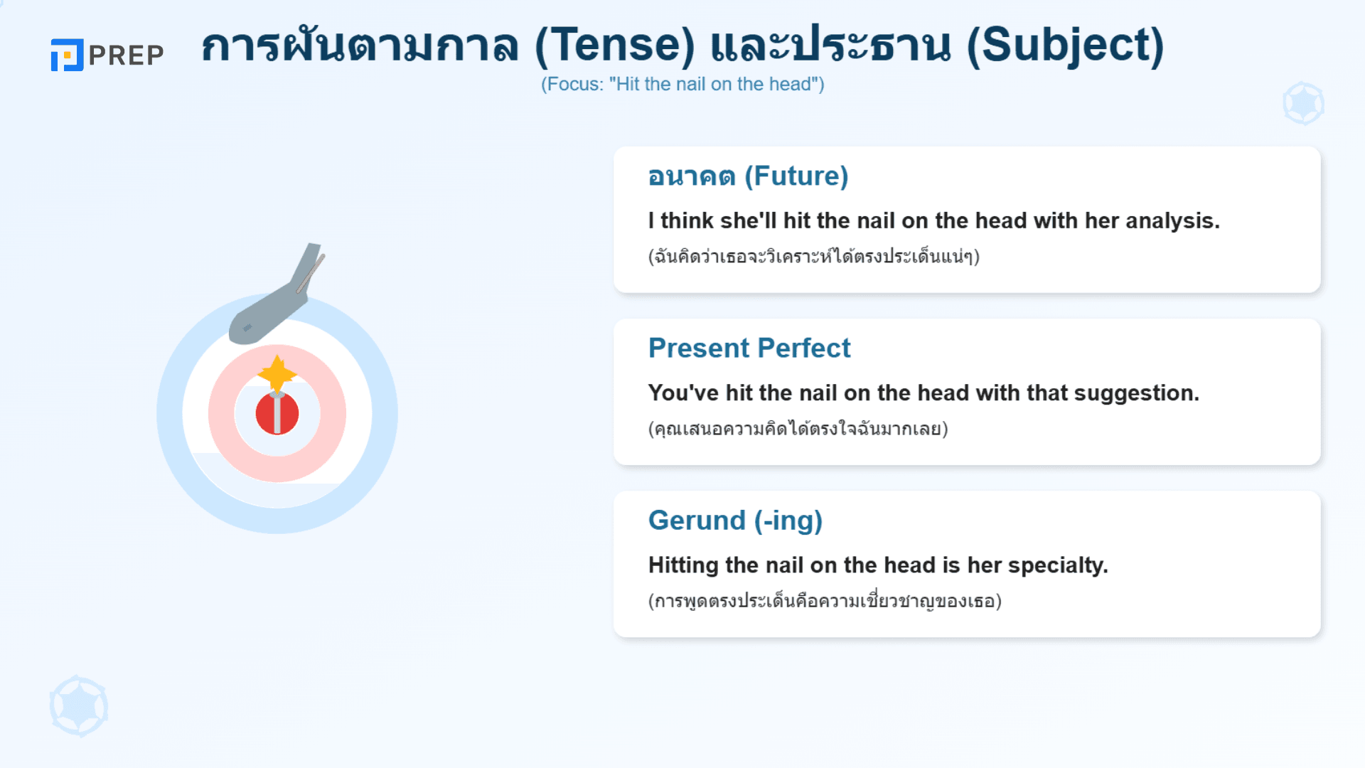 Hit the nail on the head สำนวนภาษาอังกฤษที่ใช้พูดถึงความถูกต้องและแม่นยำ