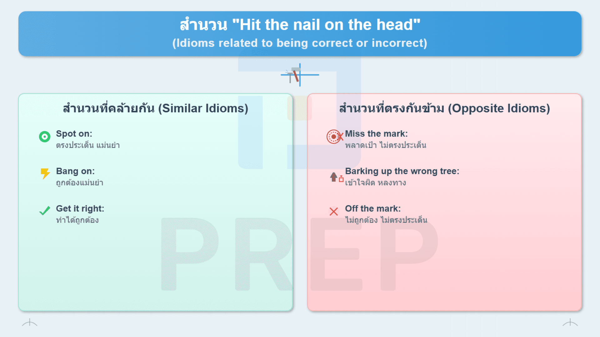 Hit the nail on the head สำนวนภาษาอังกฤษที่ใช้พูดถึงความถูกต้องและแม่นยำ