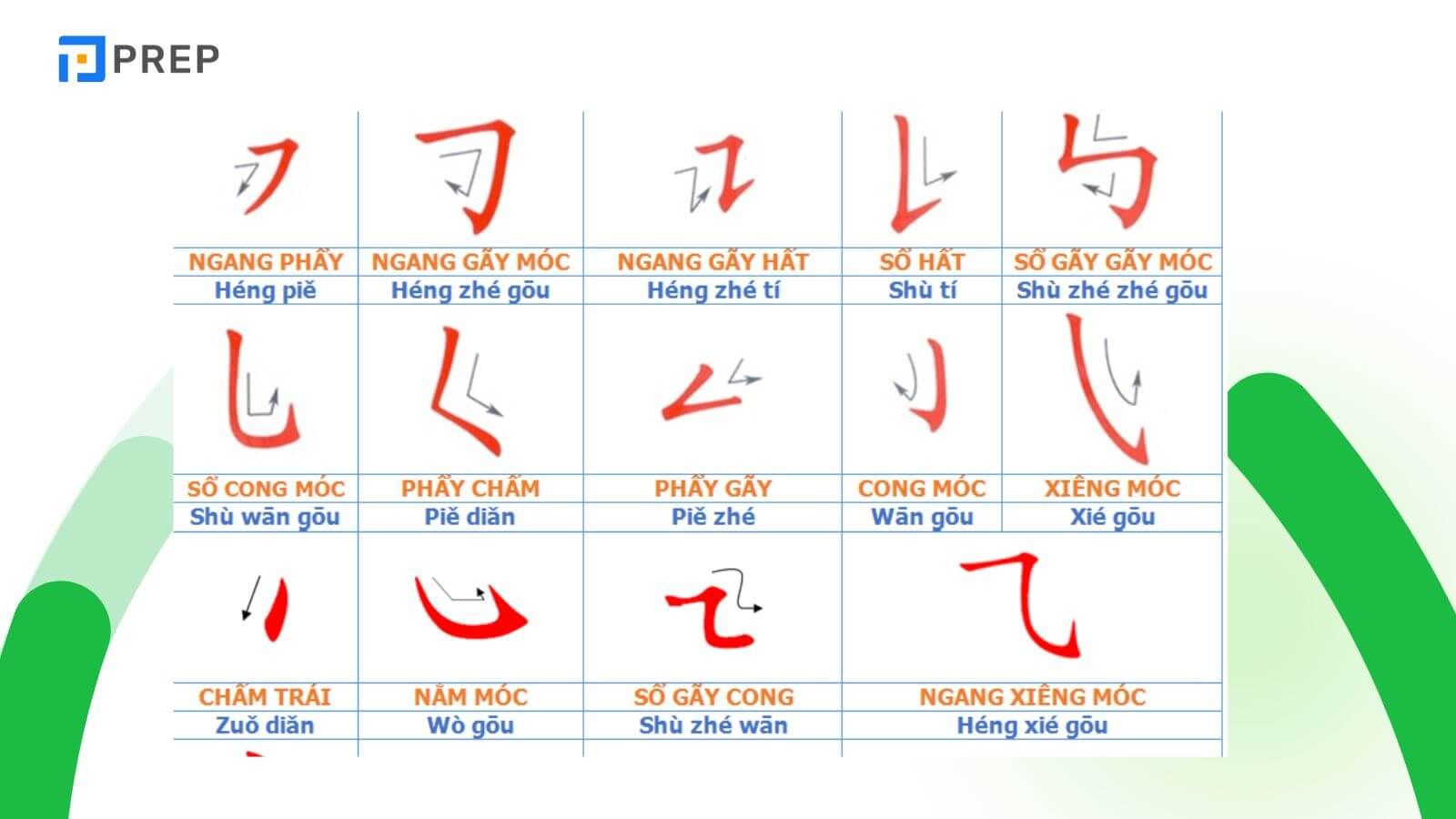 Nên học chắc cấu tạo và cách viết chữ Hán