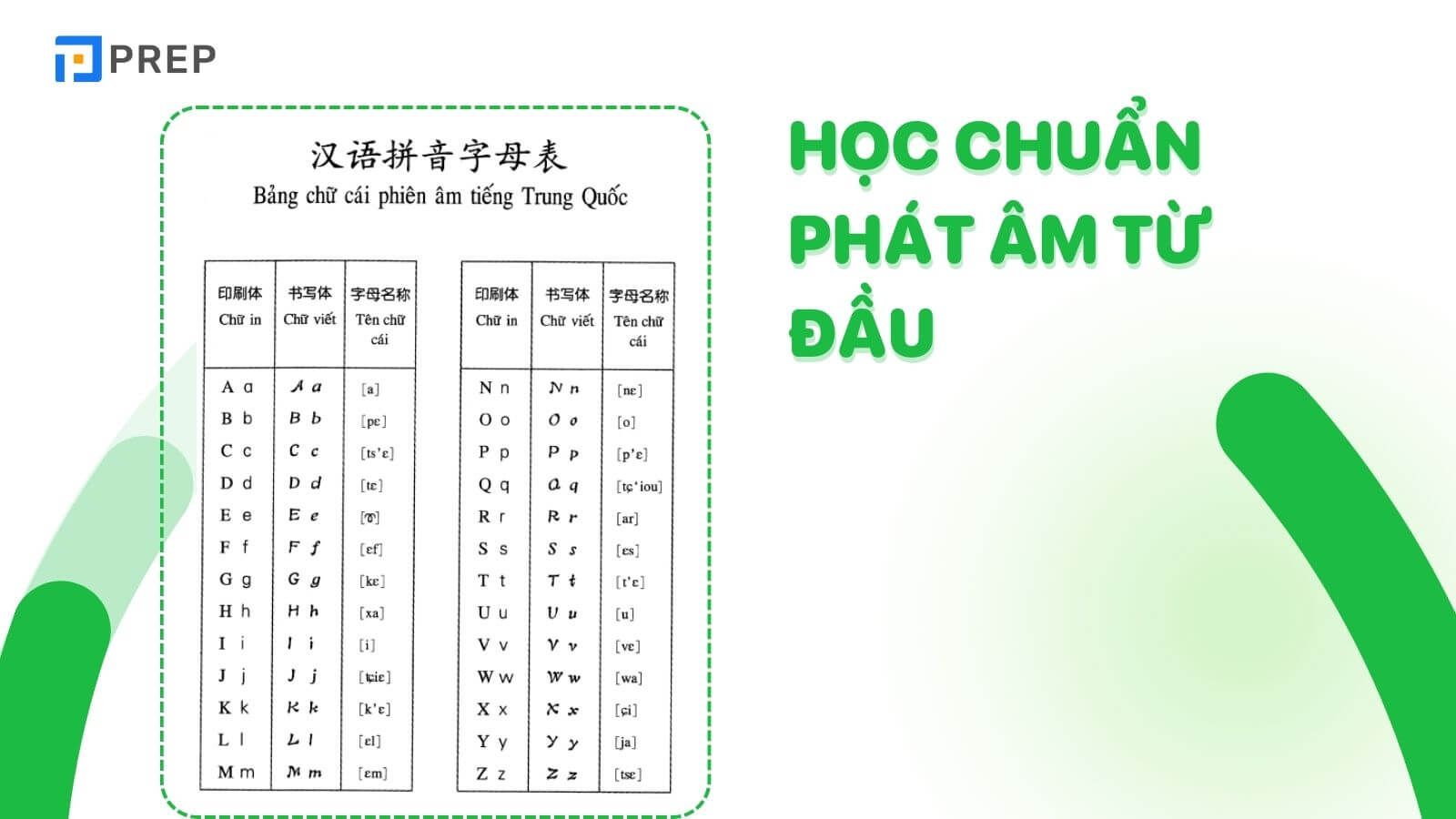 Học phát âm chuẩn từ đầu