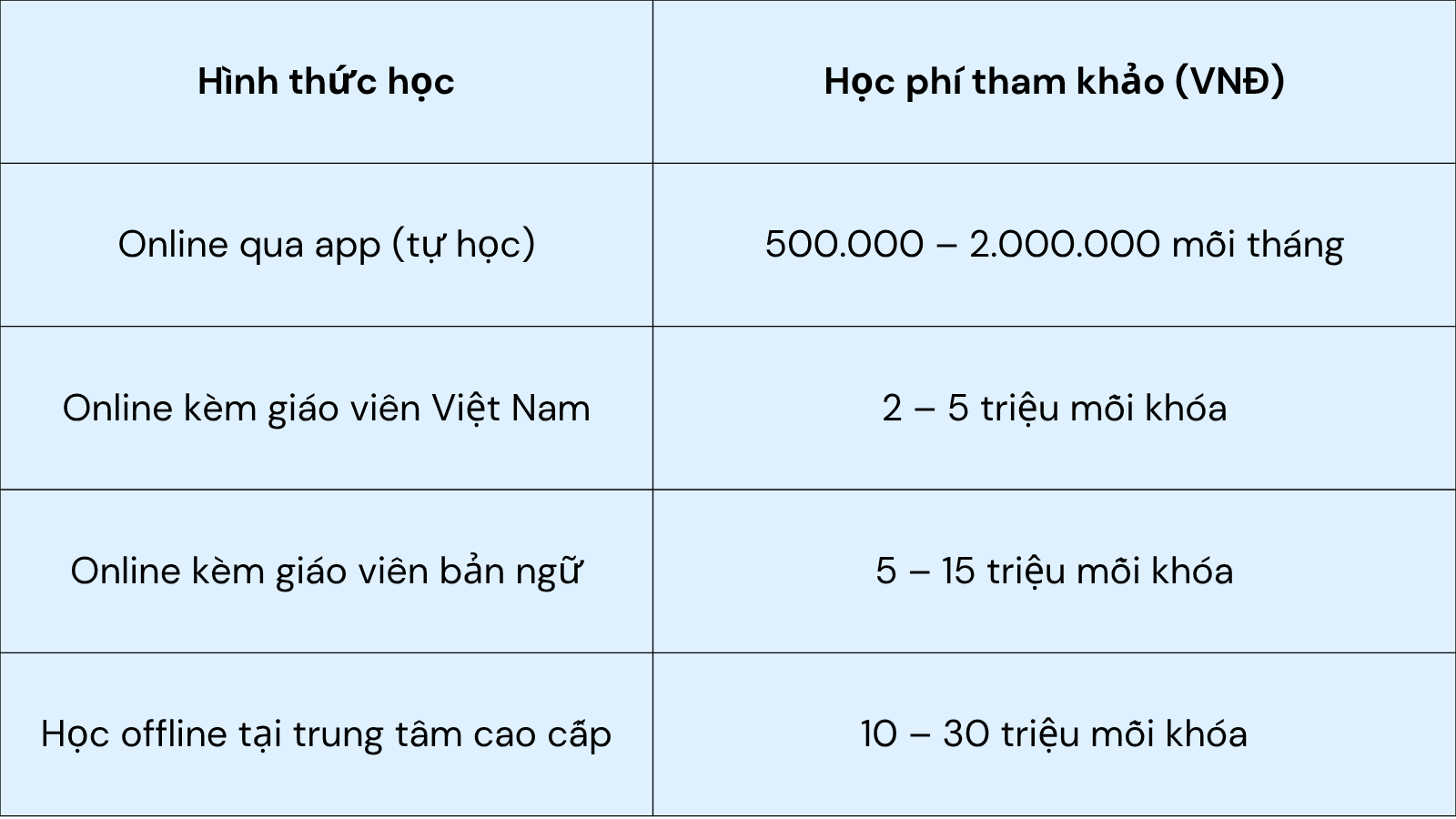 hoc-phi-tham-khao.png