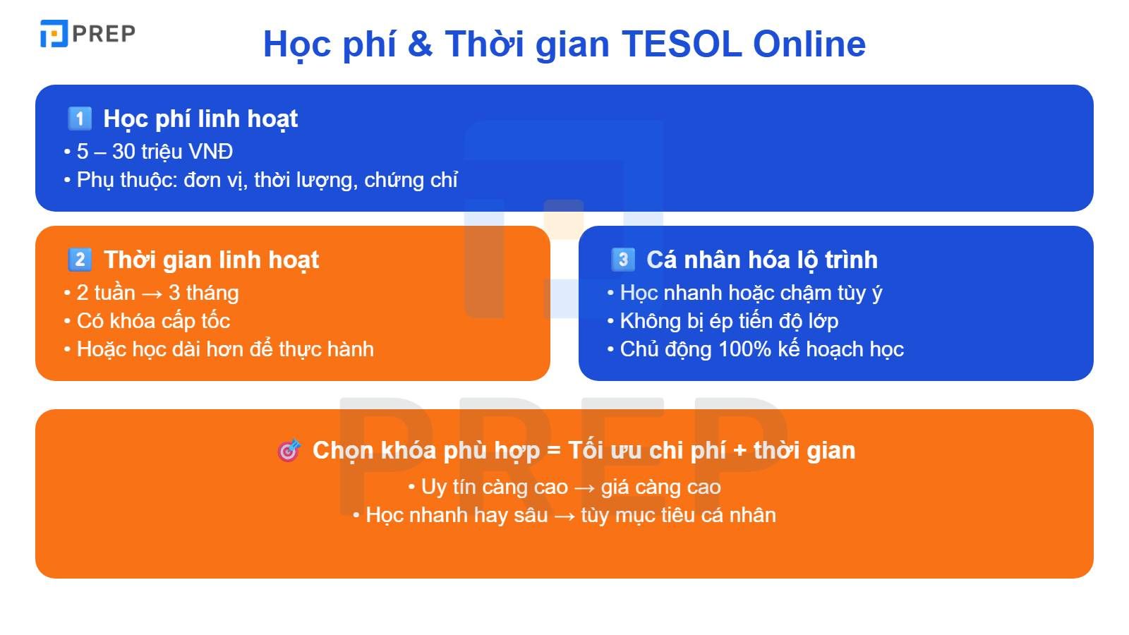 Học phí và thời gian học TESOL online