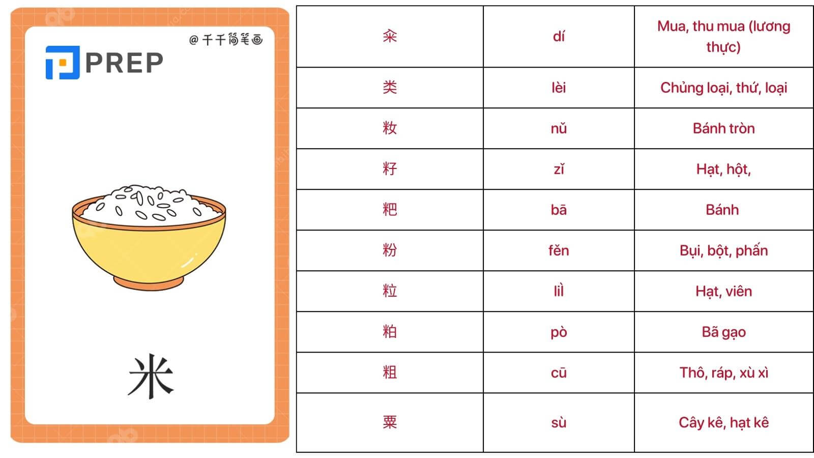 Từ vựng có chứa bộ Mễ trong tiếng Trung