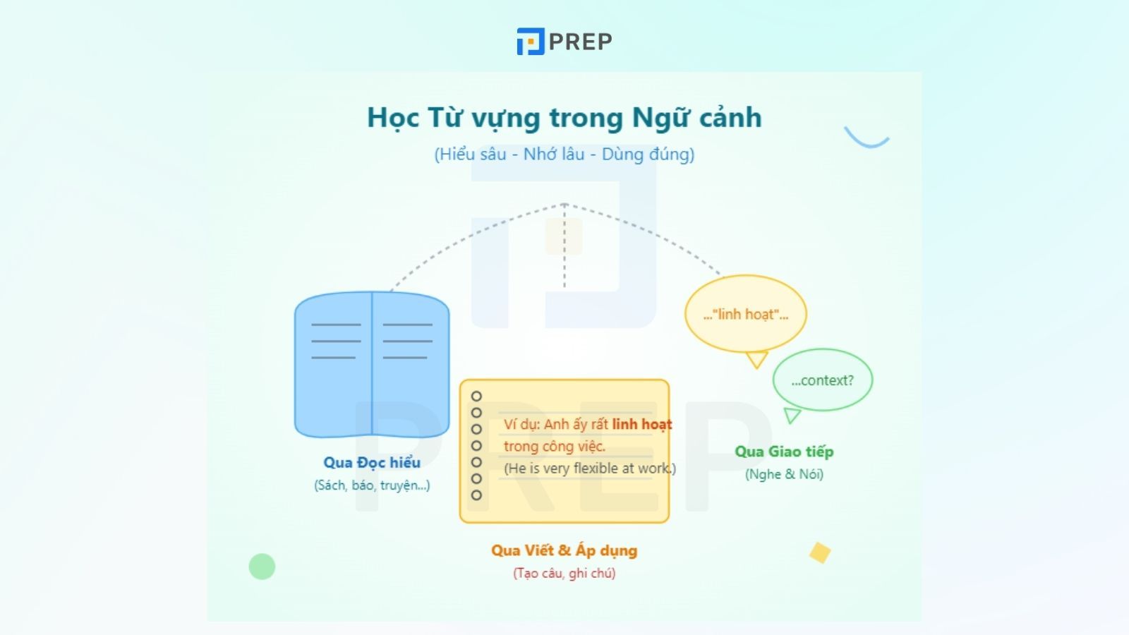 hoc-tu-vung-theo-ngu-canh.jpg