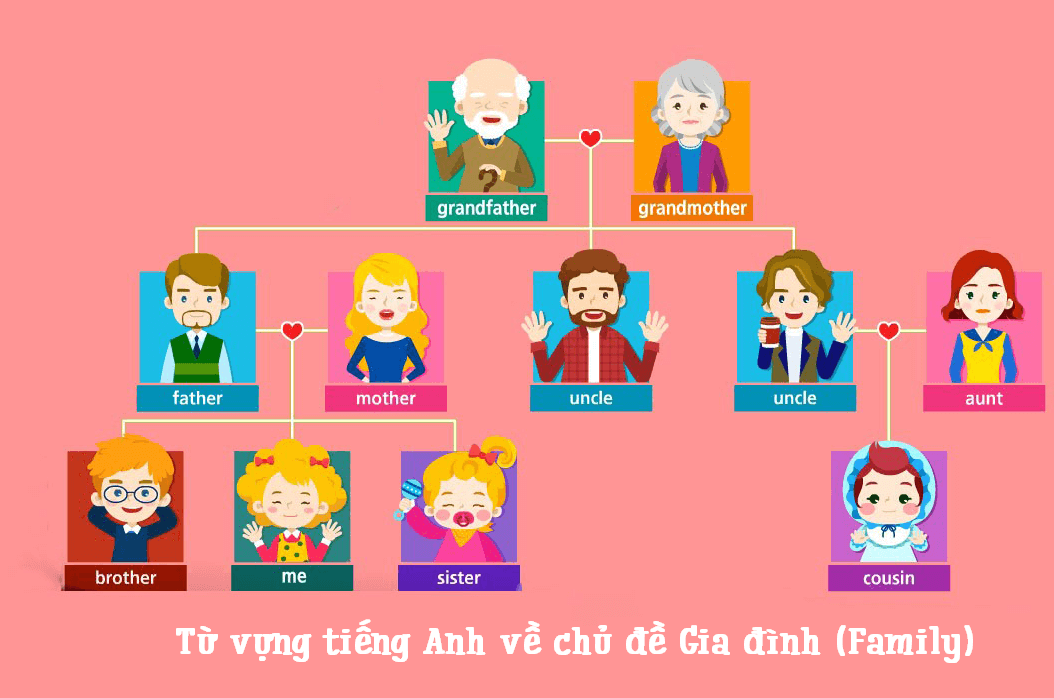 Các phương pháp ghi nhớ từ vựng lâu dài