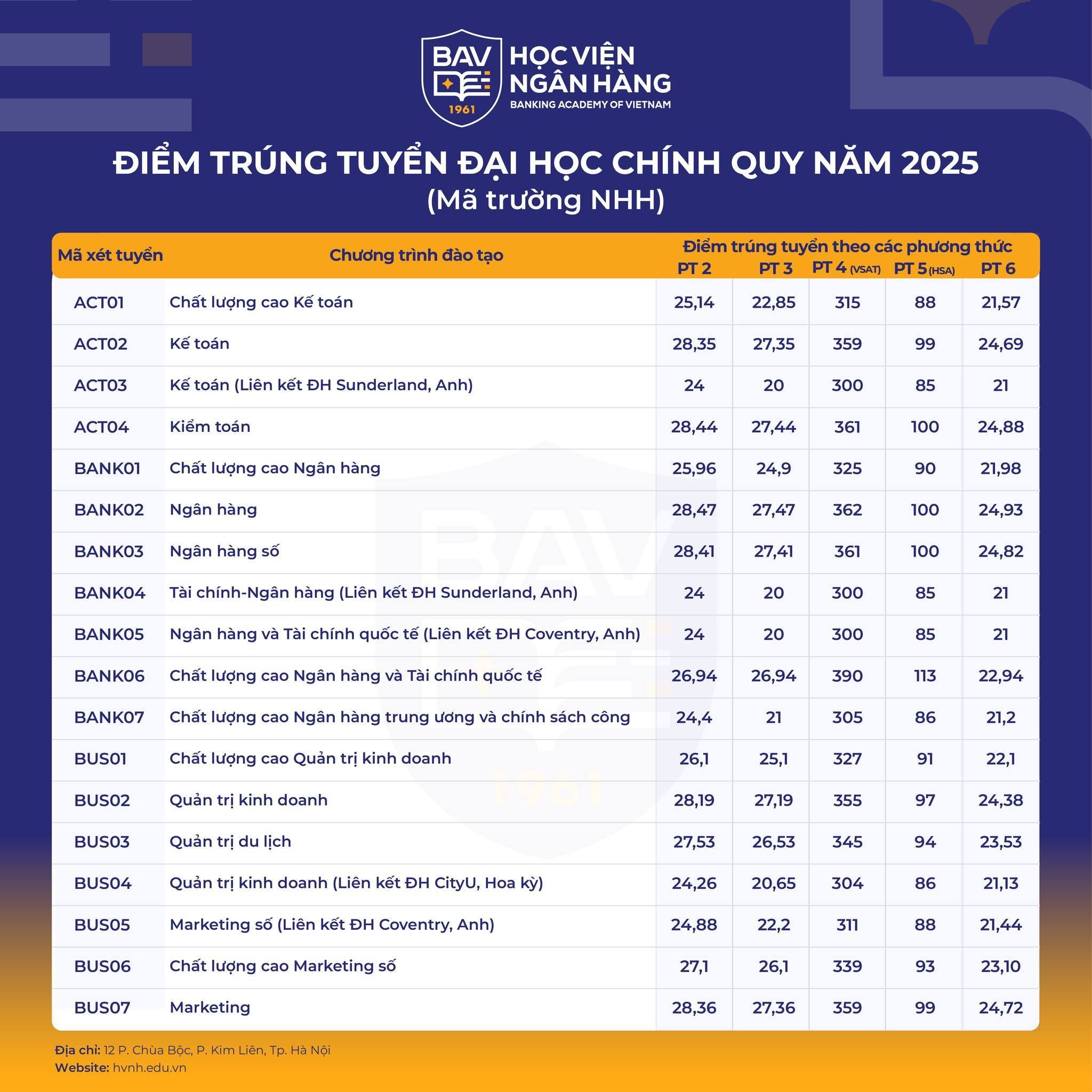 hoc-vien-ngan-hang-1.jpg